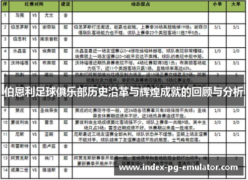 伯恩利足球俱乐部历史沿革与辉煌成就的回顾与分析
