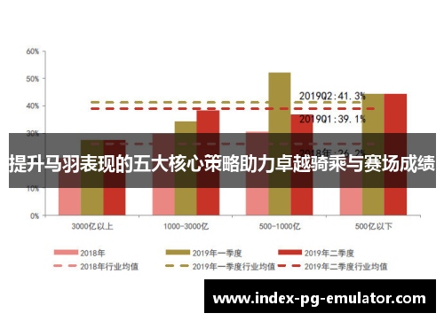 提升马羽表现的五大核心策略助力卓越骑乘与赛场成绩