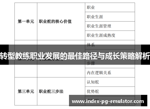 转型教练职业发展的最佳路径与成长策略解析