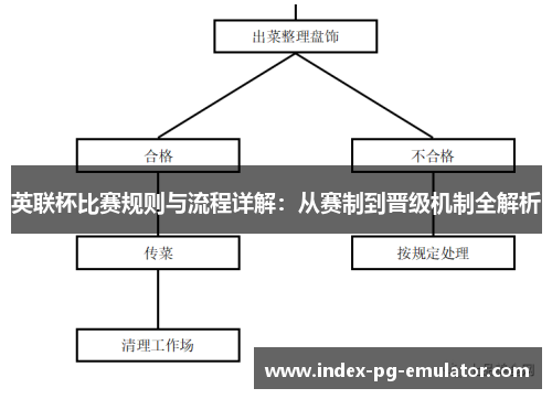 英联杯比赛规则与流程详解:从赛制到晋级机制全解析 英联杯比赛规则与流程详解:从赛制到晋级机制全解析