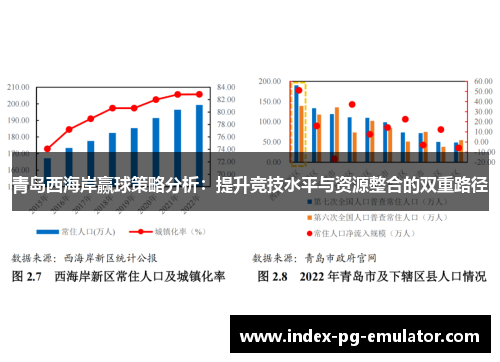 青岛西海岸赢球策略分析:提升竞技水平与资源整合的双重路径 青岛西海岸赢球策略分析:提升竞技水平与资源整合的双重路径