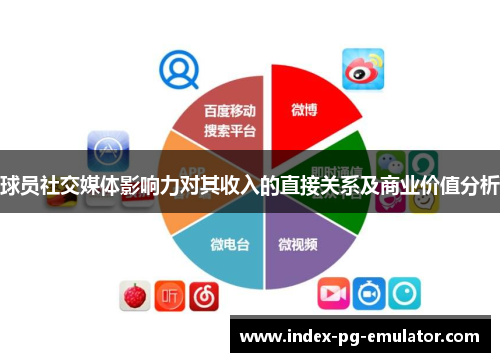 球员社交媒体影响力对其收入的直接关系及商业价值分析